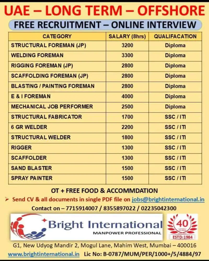 UAE offshore jobs 2025 salary and qualification chart by Bright International – Free recruitment details