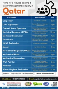 Facility management jobs in Qatar for engineers, technicians, and skilled workers with free food, accommodation, and transportation benefits