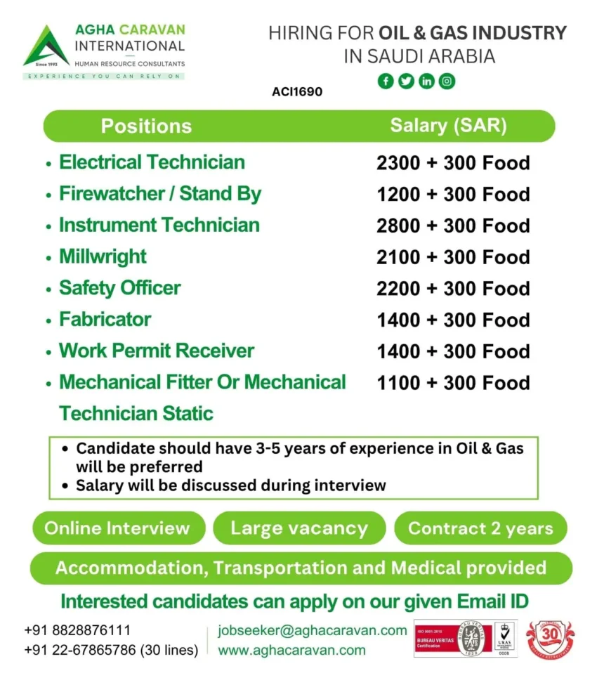 Oil and Gas Jobs in Saudi Arabia 2025 with Salary Details and Benefits