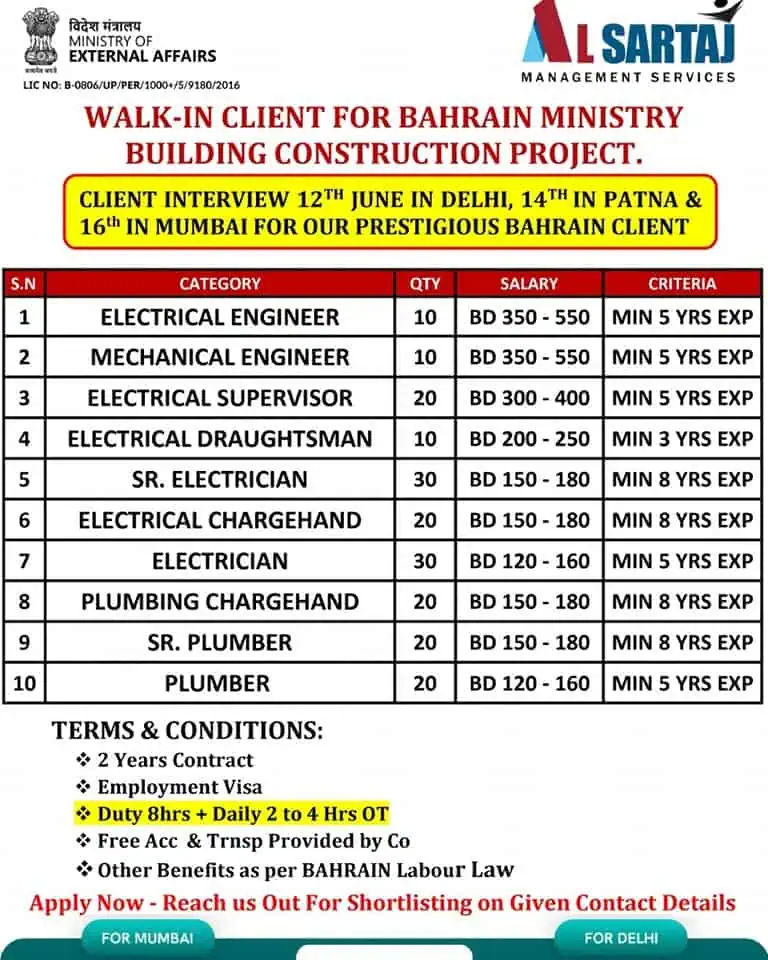 Urgent Jobs Vacancy Bahrain Walk-in Interview for Engineers and Technicians 2025
